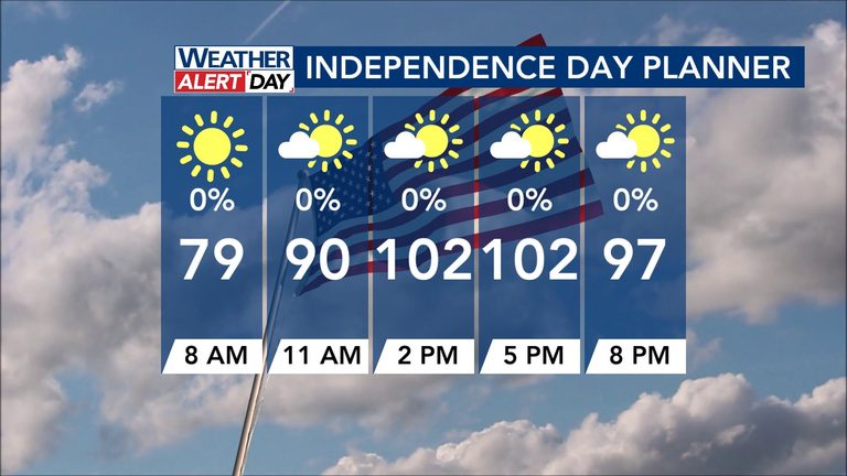 Cary Scales Back July 4 Celebration Due To Heat