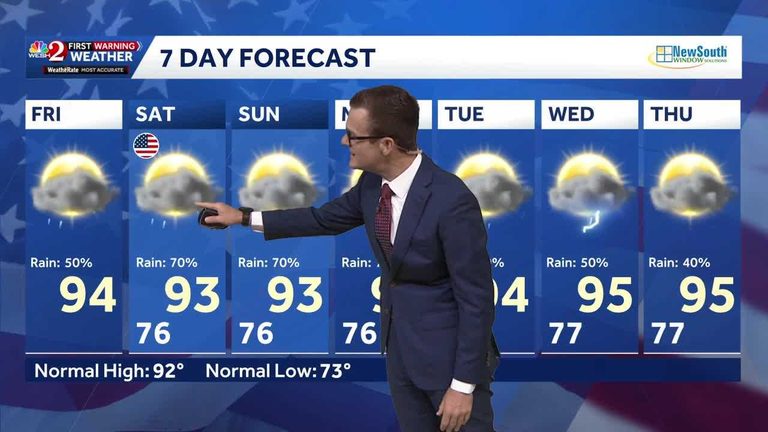 Central Florida Storms Expected