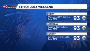 Central Florida Weather Storms Heat This 4Th Of July