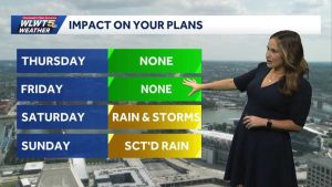 Cincinnati Weather Rain Returns This Weekend