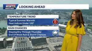 Cincy Weather Hot Humid Day
