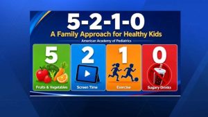 Family Plan To Fight Childhood Obesity