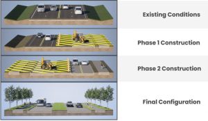 Fort Worth Road Project