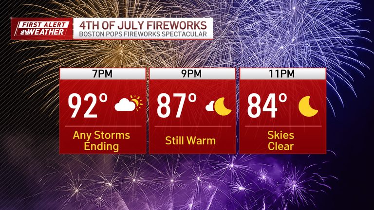 Fourth Of July Heat Wave