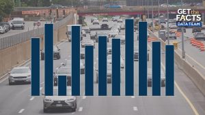 Fourth Of July Traffic Safety