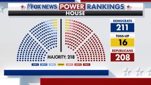 Gop Redistricting Wins