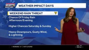 Heat And Storms Expected For July 4Th Weekend