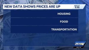 Inflation Impacts Palm Beach County Families