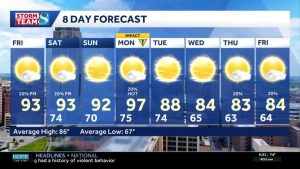 Iowa Heat Wave Continues