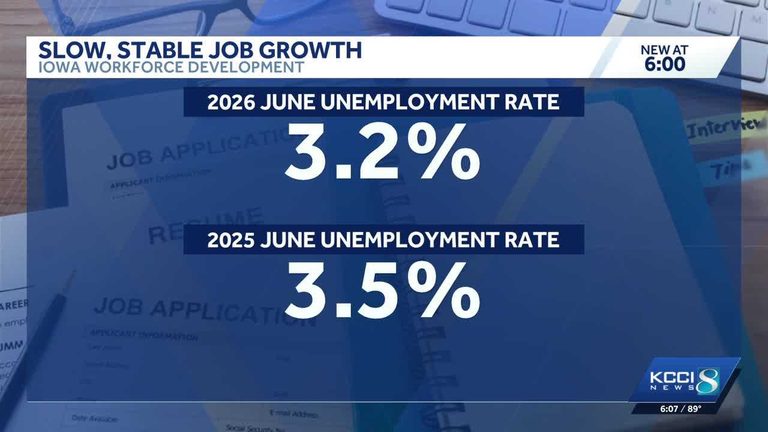 Iowa Unemployment Rate Holds Steady At 3 2