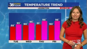 Kentucky Weather Sunshine Continues Before Heat Rain
