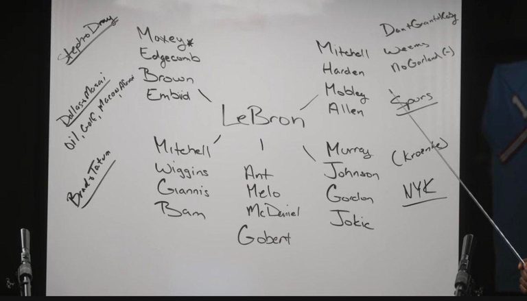Lebron James Free Agency
