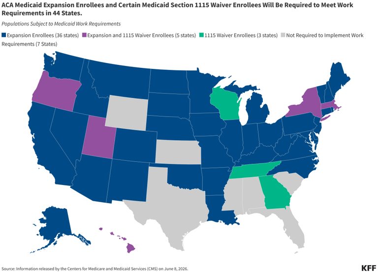 National Health Care System Eroding