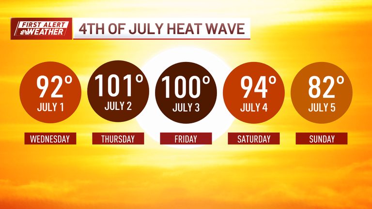 New England Weather Heat Wave Ends