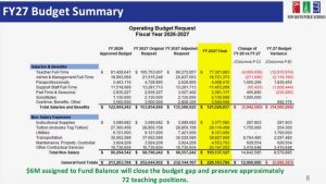 New Haven School Board Approves 226M Budget