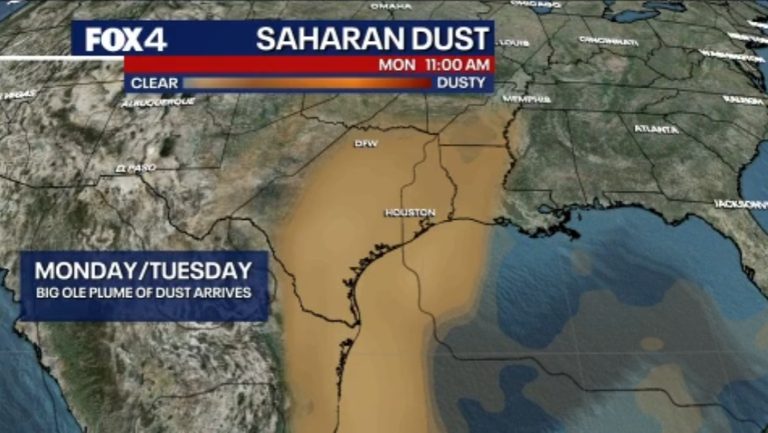 North Texas Faces Summer Heat
