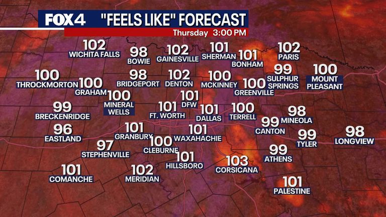 North Texas Fourth Of July Weather