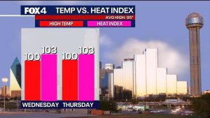 North Texas Heat Wave