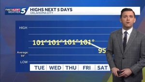 Relief Coming Soon For Oklahoma Heatwave