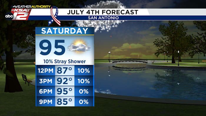 San Antonio Expects Hot Humid 4Th Of July