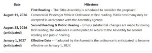 Sitka Updates Commercial Transportation Code