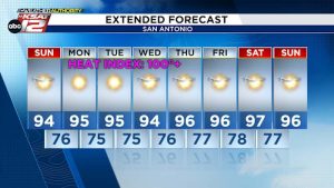 Texas Weather Heat Indices Near 100