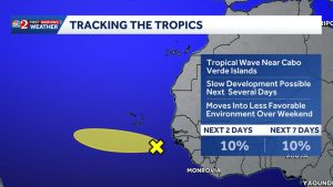 Tropical Wave Off Africa