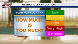 Understanding Uv Index