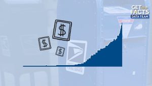 Usps Raises Stamp Prices
