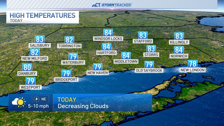Weekend Weather Less Humid