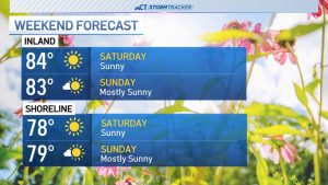 Weekend Weather Sunny Skies Ahead