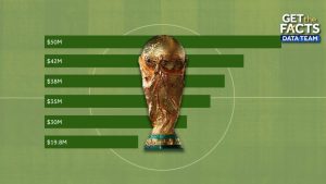World Cup Prize Money