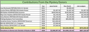 Alaska Rep Louise Stutes Discloses Previously Hidden Donors After Consent Decree