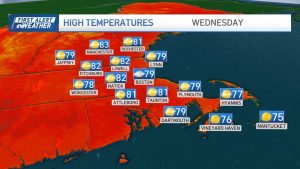 Boston Enjoys Sunny Low Humidity Day Today Storms And Higher Humidity Expected T