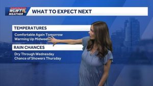 Cincinnati Enjoys A Few More Days Of Sunshine Before Rain Returns