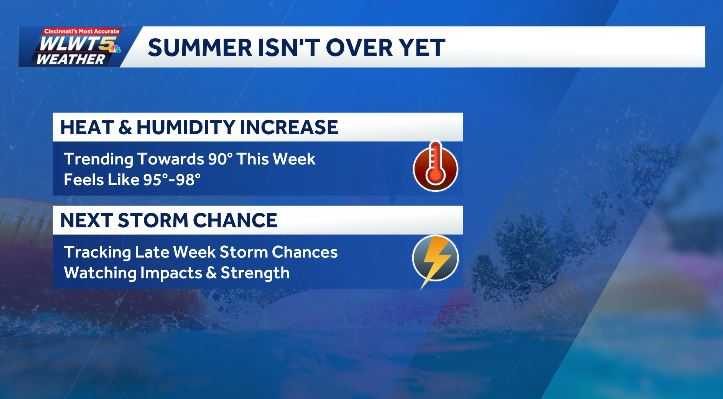 Cincinnati Faces Hot Humid Week With Temperatures In The Low 90S