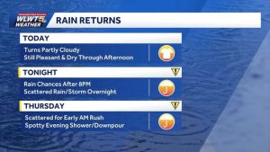 Cincinnati Weather Outlook Warm Mid 80S Today Rain Tonight Lunar Eclipse Friday