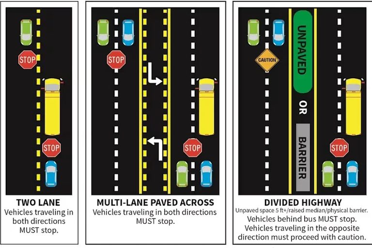 Duval Drivers Caught Passing School Buses