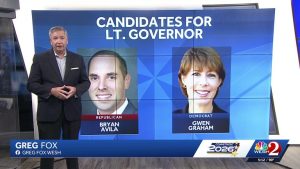 Florida Gop Lieutenant Governor Candidate Bryan Avila Touts Conservative Record