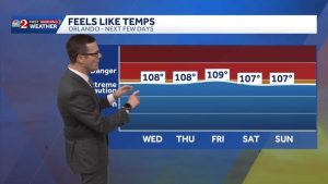 Heat Advisories In Central Florida