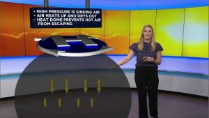 Heat Dome Traps Hot Air Over San Antonio Extending Extreme Temperatures