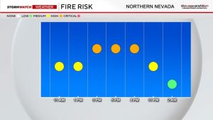 High Fire Danger Expected In Truckee Meadows As Washoe Zephyr Brings Gusty Winds