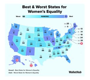 Maryland Ranks Second In Nation For Women S Equality Wallethub Reports