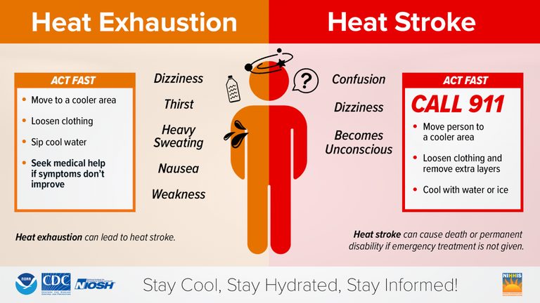 New Mexico Heat Safety