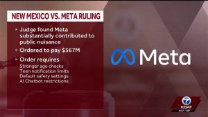 Nm Judge Orders Meta To Pay 576M