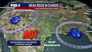 North Texas Heat Wave Fuels Wildfire Threat