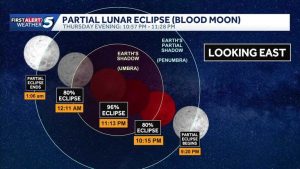 Partial Lunar Eclipse Set To Light Up Oklahoma Skies Thursday Night
