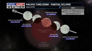 Partial Lunar Eclipse To Grace Central Oregon Sky Thursday Night