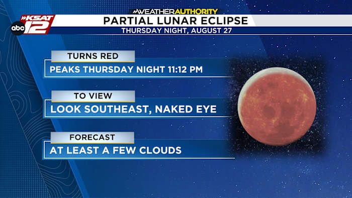 Partial Lunar Eclipse To Grace San Antonio Skies Thursday Night