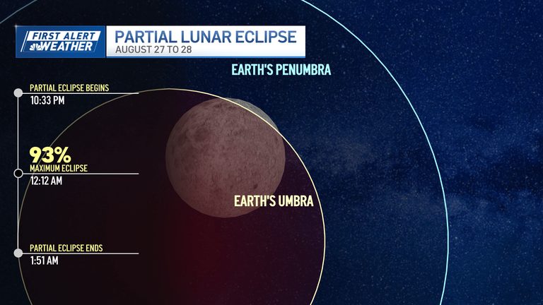 Partial Lunar Eclipse Visible Over Boston Thursday Night